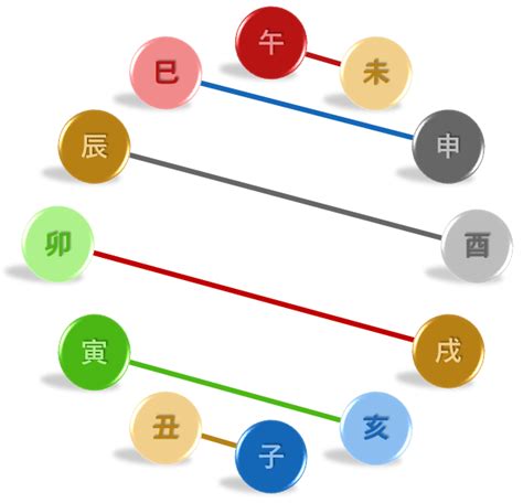 大運辰戌沖|四柱推命の沖（七冲）とは？組み合わせ別の特徴も解説